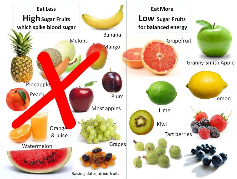buah yang sesuai untuk diet